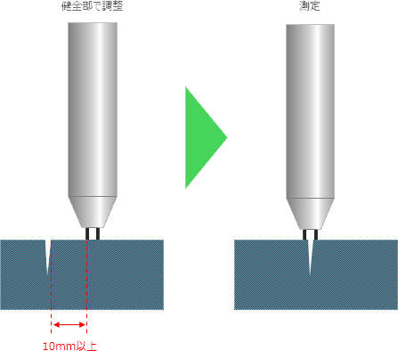 ET-28特徴の画像1